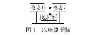 PCB<a href=http://xpnfbxrr.cn/pcb/ target=_blank class=infotextkey>設計</a>：地線的干擾與抑制