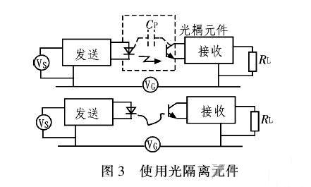 PCB<a href=http://xpnfbxrr.cn/pcb/ target=_blank class=infotextkey>設計</a>：地線的干擾與抑制